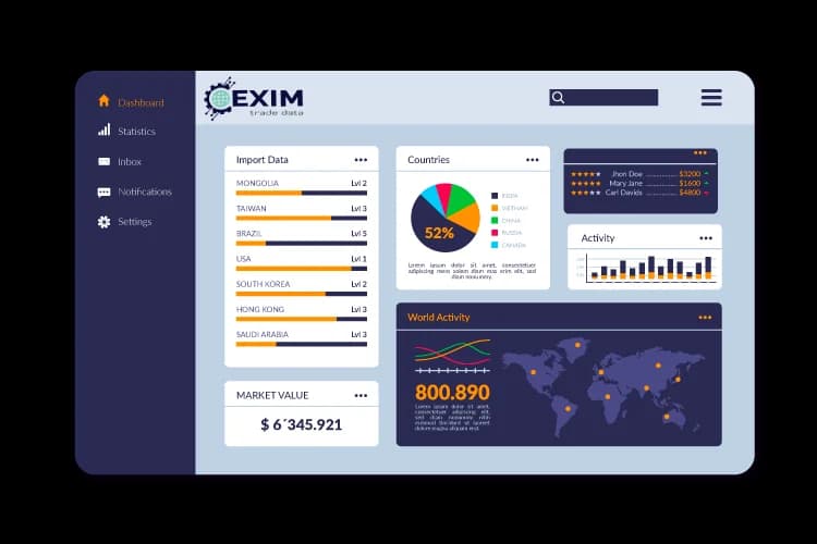 Global Trade Intelligence